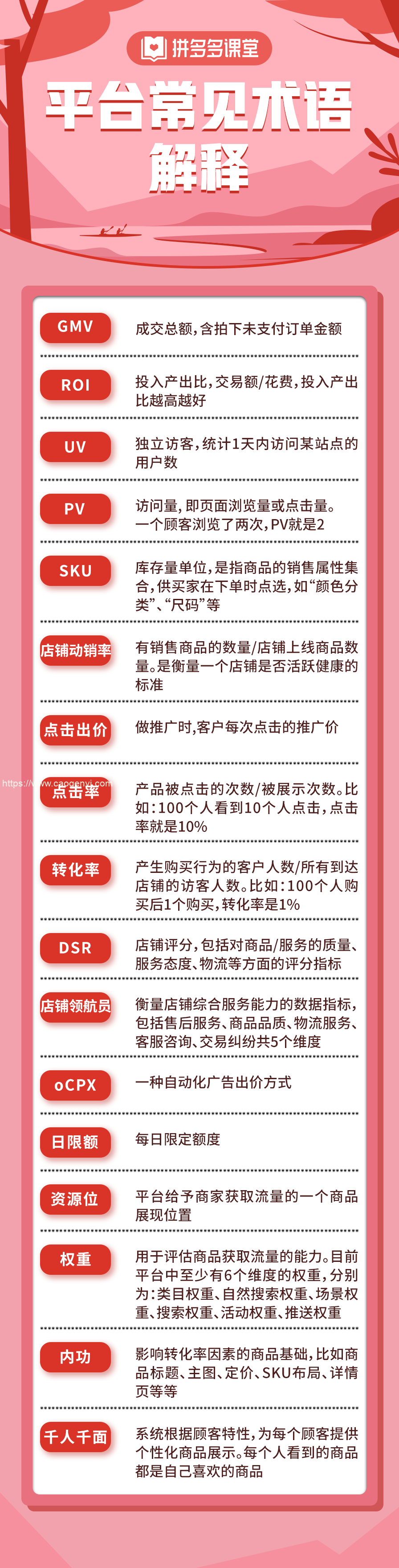 多多电商解析必知 你知几多平台常见术语