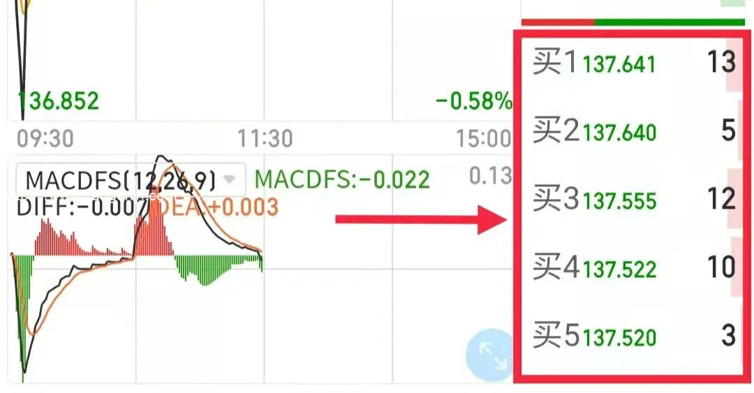 股市基金 操盘手内部数据 盘口法则大曝光！超级买卖技巧泄露